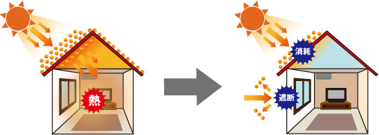 太陽の熱を反射せずに、吸収して消耗させる新技術